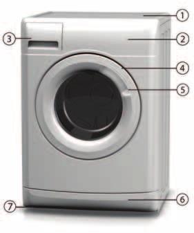 DESCRIPTION OF THE WASHING MACHINE Depending on the model: 1. Worktop 2. Control panel 3. Detergent dispenser 4. Service plate (inside the door) 5. Door 6.