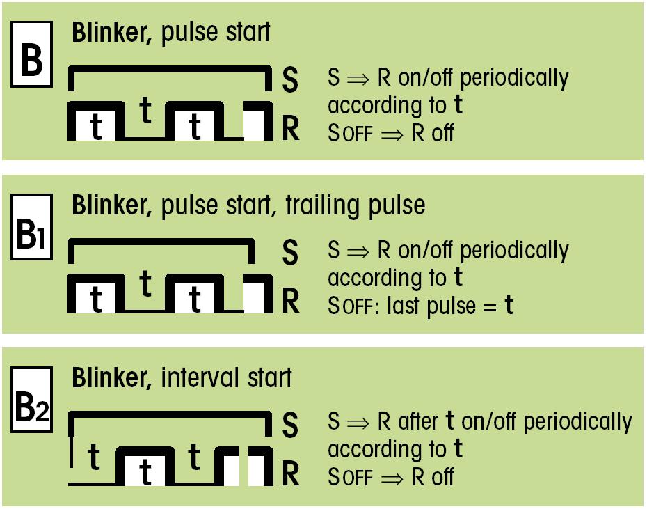 Task 5. Blinker Functions with pulse or pause start. Comat Functions B, B2, B1 The Quick II function, Repeat timer is in a blinker, with pause start.
