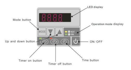 Display Controller Operation The buttons of LED wire controller When the heat pump is running, the LED display shows the inlet water temperature.