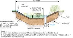 NOT SOLUTION FOR EVERY SITE FEASIBILITY Slopes 15% (or 8% within ROW) Positive grade from drainage to BMP to overflow Bioretention with infiltration also subject to: Infiltration restrictions and