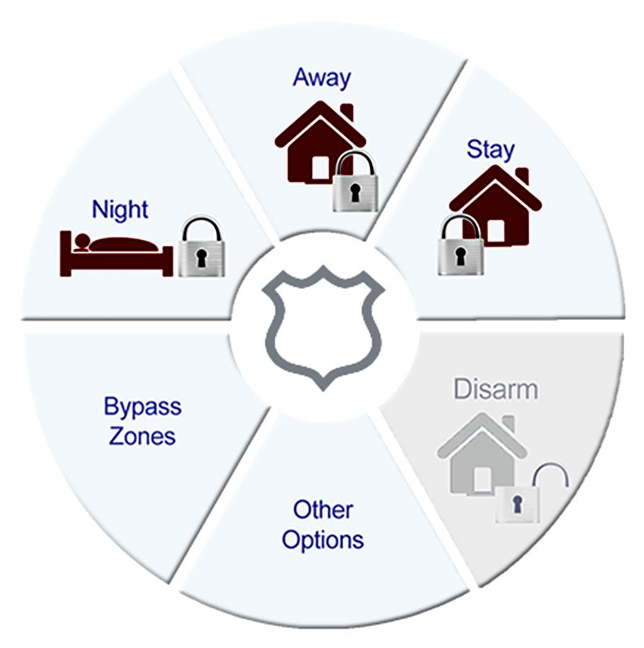 ENTER YOUR SECURITY SYSTEM Tap to arm "Away" when leaving (page 12) Tap to arm "Night" when sleeping (page 17) Tap to arm "Stay" to protect yourself at home (page 14) Tap to