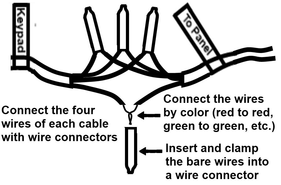 4. Install the PIM between the control panel and the keypad as shown in the following figure. Connect wires based on their colors: red, black, green, and yellow/white. 5.