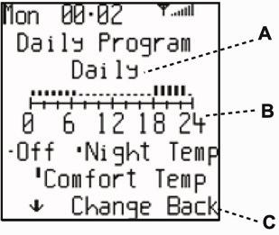 OPERATION Title: Daily Program. A: Selected (including ''Daily''). The selected day can be changed by pressing ''Change'' (middle button). B: Day Schedule Graphic.