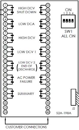 One LED is used to indicate Equalize mode on the front panel. There is no Float LED indicator.