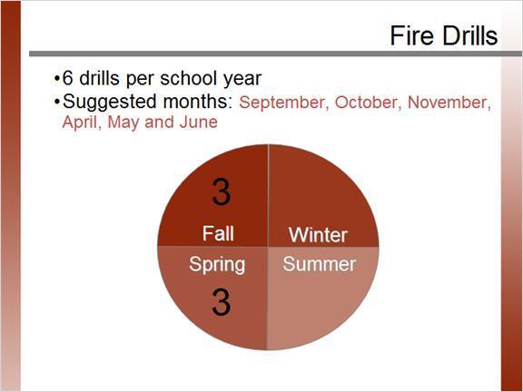 1.13 Fire Drills Notes: Preparation is the key to effective fire emergency response. Total evacuation fire drills for schools shall be held 3 times in each of the fall and spring school terms.