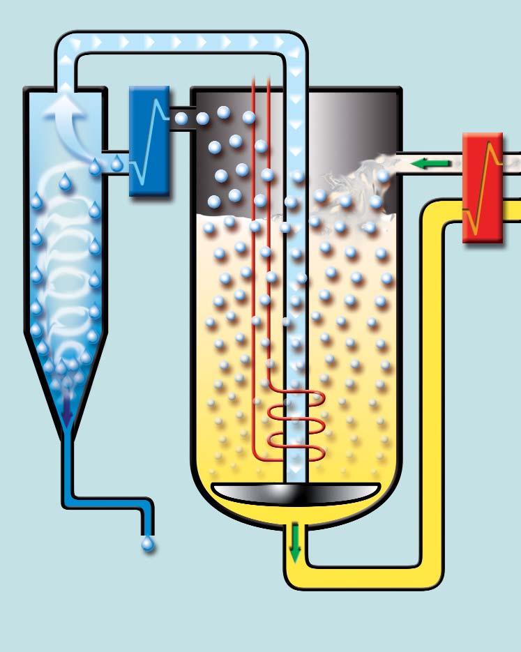 2 The Solution Dry oil through the CJC offline desorption process - even in systems with