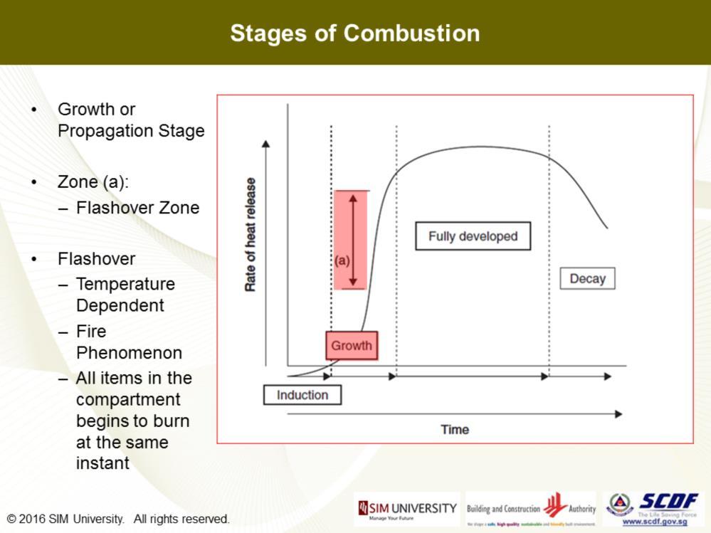 Note that in the growth stage, a designed sustained combustion is usually well controlled in its rate of reaction and they proceed quickly into a fully developed fire bythe design fuel supply.