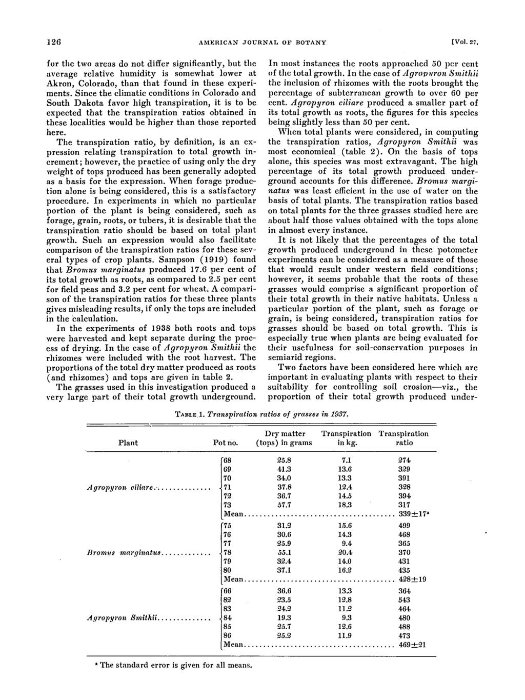 126 AMERICAN JOURNAL OF BO'1'ANY [Vol. 27, for the two areas do not differ significantly, but the average relative humidity is somewhat lower at Akron, Colorado, than that found in these experiments.