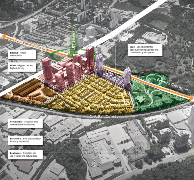 Diagram showing program in Wynford Green, image courtesy of Diamond Corp, Lifetime Developments, and Context Developments.