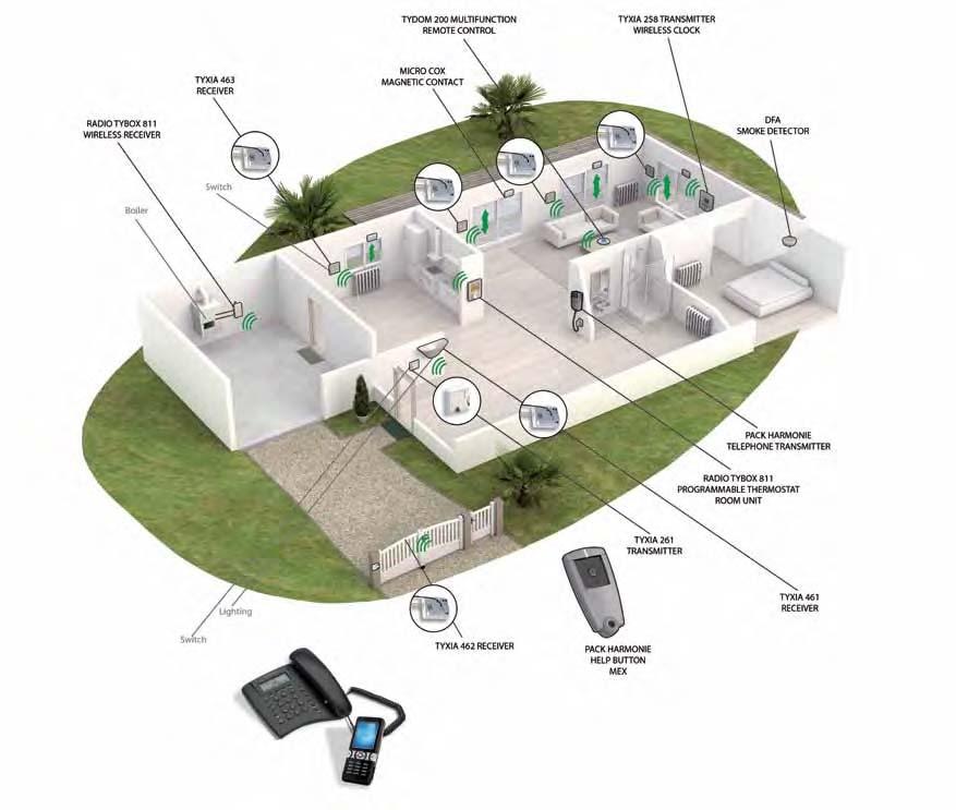 APPLICATIONS 16 Home Automation Application Autonomy in the home made easy New and existing residential buildings Wireless technology Operating principle The solution is designed to make life easier
