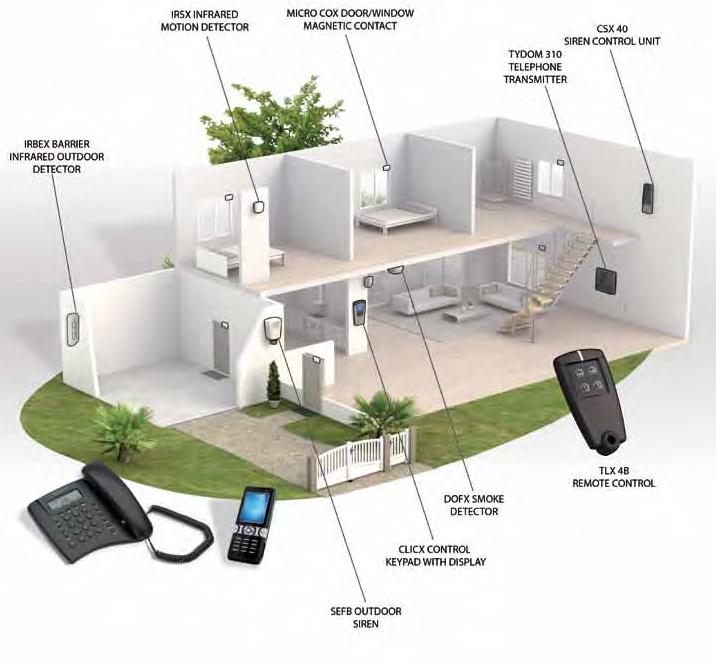 APPLICATIONS 52 Wireless Alarm System Application Protecting the home with a wireless alarm system New and existing residential buildings - Wireless technology Operating principle This wireless alarm