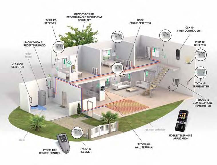 APPLICATIONS 12 Home Automation Application An interactive home, locally or remotely New and existing residential buildings Wireless technology Operating principle The control of the equipment in the