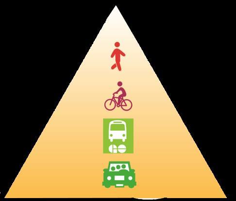 Transportation Vision: A multi-modal Centre Foster a culture of walking and cycling