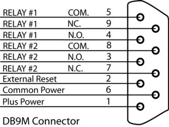 splitter s plug into the module s phone jack #2 (Fig. 1). 3.3 Connect the power supply through the power jack (Fig. 1). Or Attach the 9-pin D-connector to the module (fig. 1 & 2).