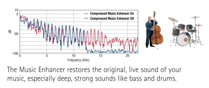 4 of 8 10-09-2012 11:34 UniVolume Maintains the Same Volume Level This welcome feature, made possible by Yamaha-developed technology, maintains a consistent volume level between