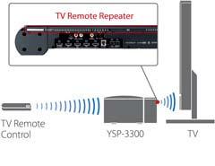 TV Remote Repeater for Signal Transmission Even if the YSP-3300 blocks the TV s remote control signal, the TV Remote Repeater on the