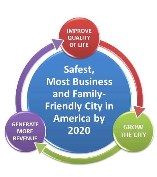 for citizens. In addition to the vision set forth for 2020, we embarked this year on a citywide comprehensive planning process that has not been undertaken for decades.
