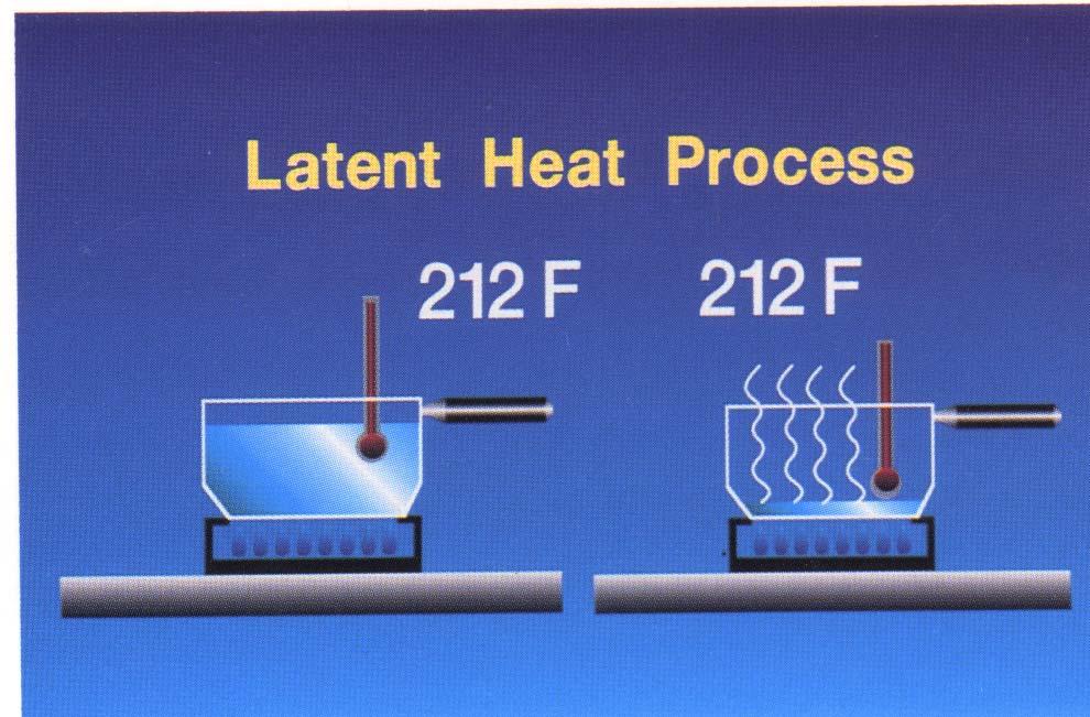 LATENT HEAT Latent heat changes the