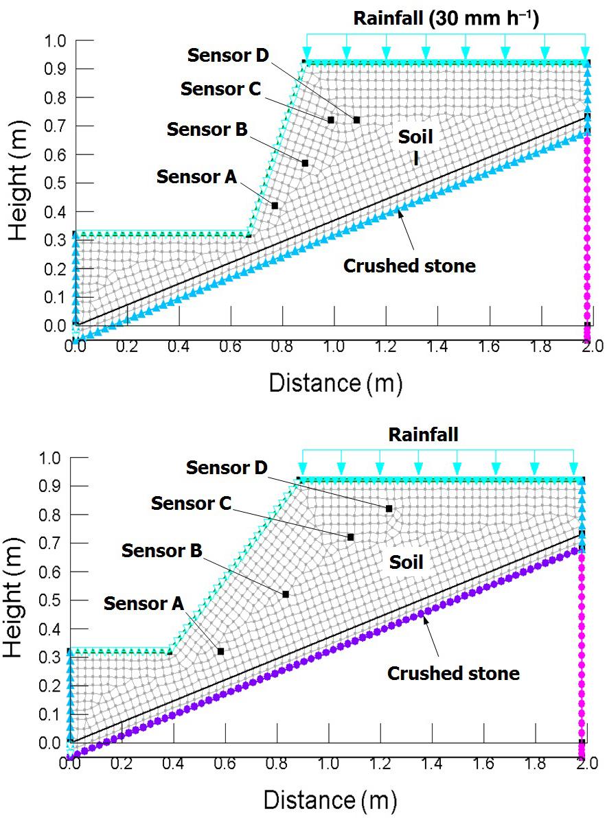 M. C. Park: Behavior analysis by model slope experiment of artificial rainfall 793 Figure 4.