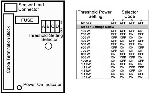 DIP switches and mode selection To operate the system in mode 1, any other threshold besides 0 should be chosen.