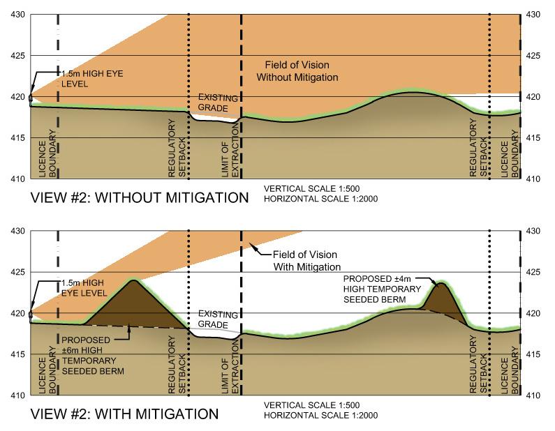 Phase C (See Figure 22 for Phase C - Mitigation Measures) 5. Install a seeded berm minimum 3m high within the northeastern regulatory setback adjacent to Area 3.