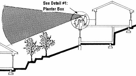 . Use structural features (e.g., raised planter boxes on parapet walls, nontransparent glazing) to restrict view angles to long rather than short distance view (see Figure 3A-6).