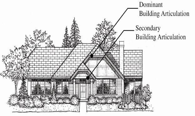 properties. SL9.1. Approval Standards SL9.1.1 SL9.1.2 SL9.1.3 SL9.1.4 SL9.1.5 SL9.1.6 SL9.1.7 Primary building forms shall be the dominating form while secondary formal elements shall include porches, principal dormers, or other significant features (see Figure 3B-1).
