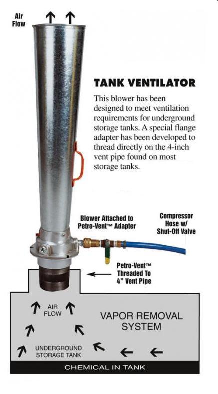 Features Used to ventilate hazardous vapors or fumes safely Operates on compressed air or steam No moving parts Static grounding lug is standard Lightweight cast aluminum base Galvanized steel horn