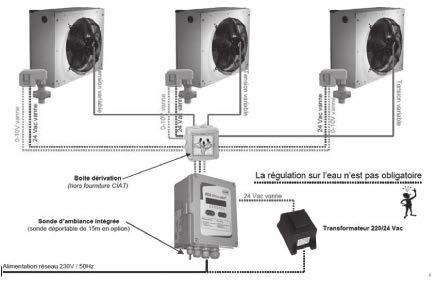 HEE Singlephase HELIOTHERME control HEE PH BOX range, controls 6 Heliotherme units or 6 TPL or