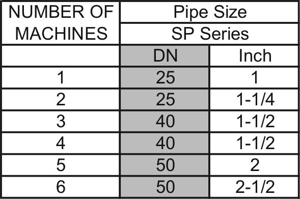 4.8 Water Connection Individual hot and cold plumbing lines with individual shut-off valves must be available to the machine. Hot water should be minimum of 160F (70C).