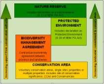 Conservancy Role: Catalytic Conservancies should become catalysts to promote sustainability in development and living Organisation National, Provincial & Local Resistance vs resource Ground truthing