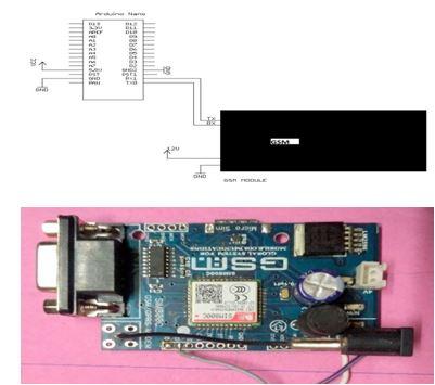 3.2Software development Figure3.4: GSM Module interfacing with arduino The software of the project is based on the flow chart in figure 3.5.