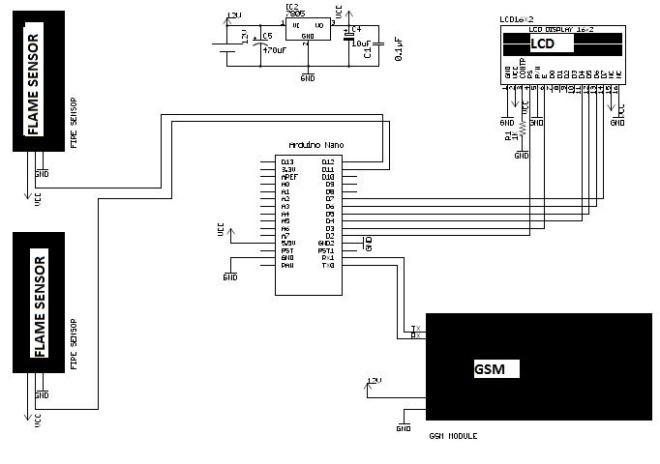 Figure 4.1: circuit diagram V. RESULT Few tests were taken to observe the system performance.