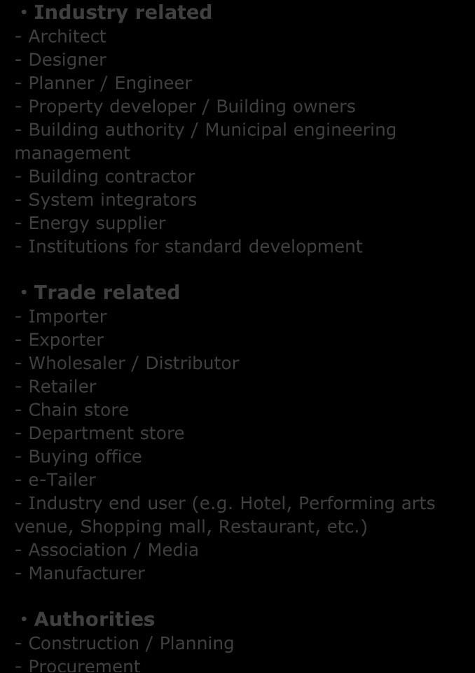 store - Buying office - e-tailer - Industry end user (e.g. Hotel, Performing arts venue, Shopping mall, Restaurant, etc.