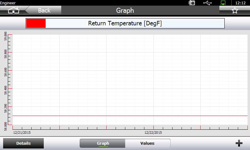 Graph screen Displays historical logged data.