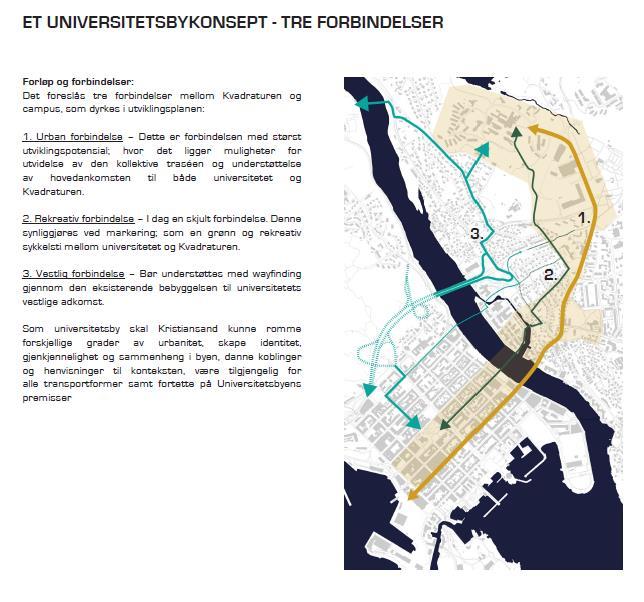 Kristiansand The University City Content Effective linking of city center, hospital and university Target To strenghen the profile as