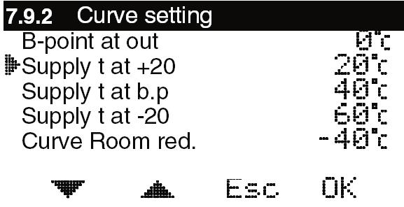 7.9 Curve setting USER GUIDE ROr When control is run in ROr mode, this setting is used for the supply temperature and also for the minimum limit if Curve Room reduction is used. 7.9.1 B-point at out This setting allows you to break the curve at a selected outdoor temperature.