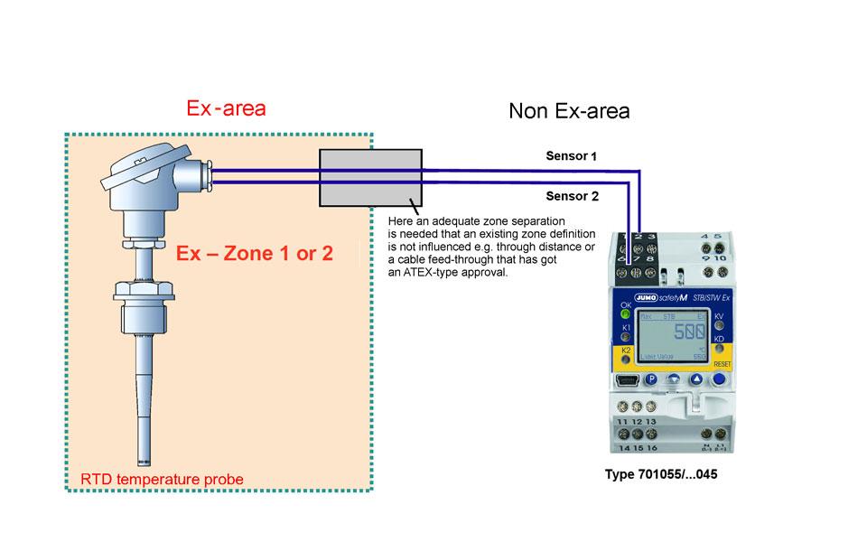 Data Sheet 701155 Page 18/19 Probe arrangement in the Ex-area "e" and "t" IECEx identification marking [Ex ia Ga] IIC [Ex ia Da] IIIC Associated apparatus which is set up outside the gas atmosphere