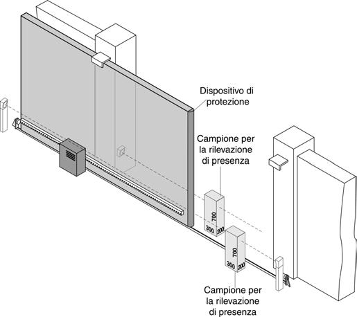 CAUTION If protective devices are installed (in accordance with the standard EN 12978) which prevent in all cases contact between the moving leaf and persons (for example photoelectric barriers,