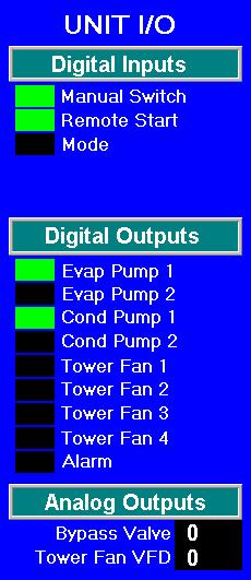 Figure 30: Unit Inputs/Outputs Information As with the Detail View Screen, information will appear on the right side of the View Menu Screen by pressing available buttons.