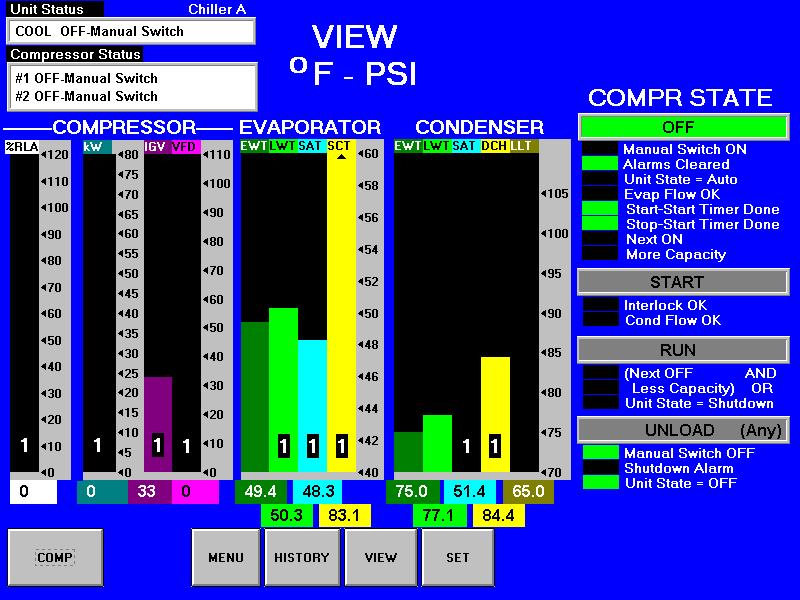 The Bar Graphs Screen (Figure 32) is accessed by pressing the BAR GRAPHS button from the View Menu Screen (Figure 31).
