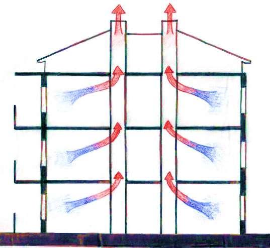 1) STRATEGIES OF NATURAL VENTILATION CROSS VENTILATION can be easily used to each room that has two opposing windows.