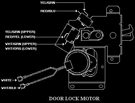 COMPONENTS ( Con t) DOOR LOCK VDSC305-VDSC365-VDSC485(RH)-VDSC485(LH)- VESC305-VESO105-VEDO205 Function: When the Door Lock Motor is powered it turned a cam which pulls back a lever.