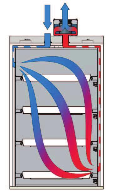Technical Ventilation About ventilation of cabinets Ventilation schematic of an asecos