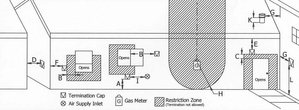 Figure 21 VENT TERMINATION LOCATIONS Letter Minimum Clearance Description A 24" (60 cm) Above grass, top of plants wood, or any other combustible material.