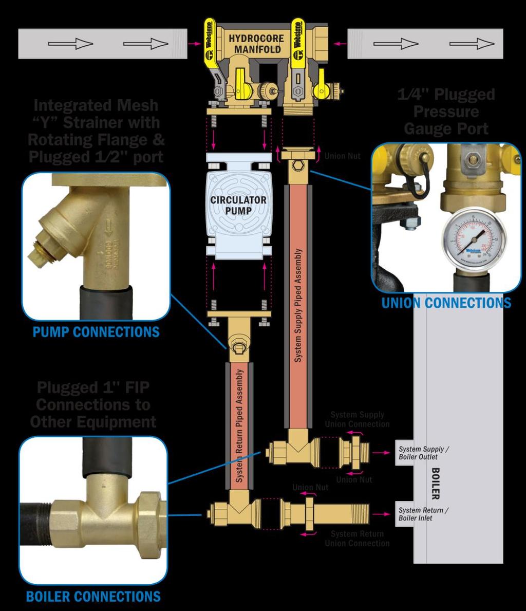 A fully-fabricated solution, kits include everything but the pump. Available for a wide array of boilers.