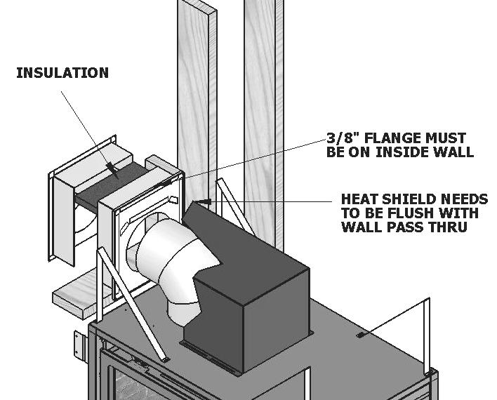 WALL PASS-THRU INSTALLATION WARNING: Kozy Heat Wall Pass-thru, #800-WPT (4-1/2 (114 mm) - 6-1/2 (165 mm) wall thickness), or #800-WPT2 (6-1/2 (165 mm)-12-1/2 (318 mm) wall thickness) must be used on