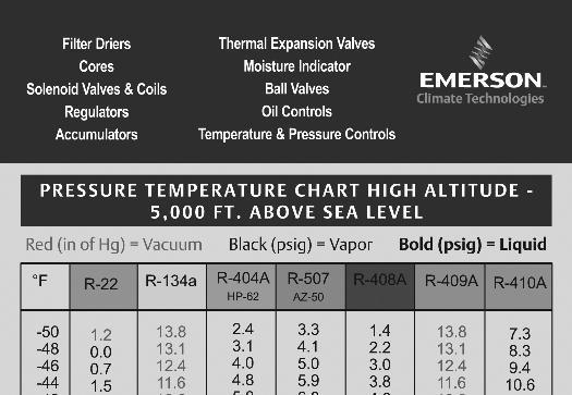 Thermal Expansion Valves sible to determine that the cause of the trouble call is because of improper methods of instrumentation rather than any malfunction of the TXV.