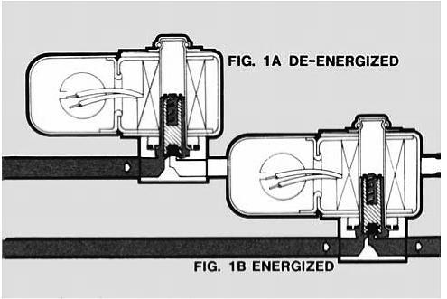 The line pressure holds an independent piston or diaphragm closed against the main port. See figures 2a and 2b.