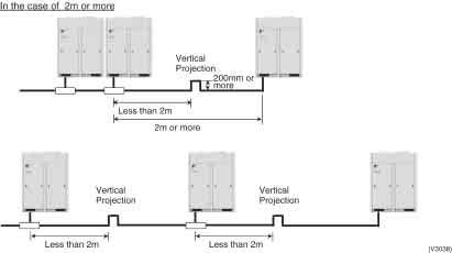 unit, and to make a slope (V3036) The projection part between multi connection piping kits When the piping length between the multi connection kits or between multi connection kit and outdoor unit is